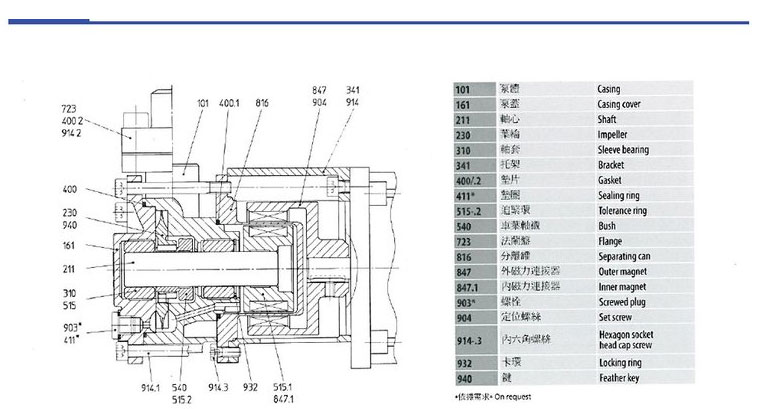 德國SPECK品牌NPY-2251-MK高溫油泵,高效率離心泵,節(jié)能,_02.jpg